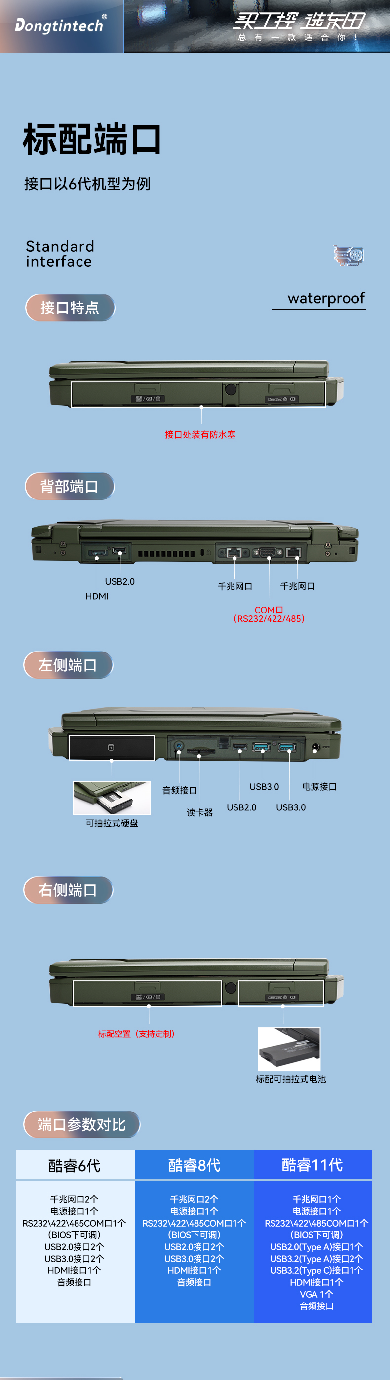 東田內(nèi)蒙古三防筆記本,14英寸軍用電腦,DT-S1406G.jpg