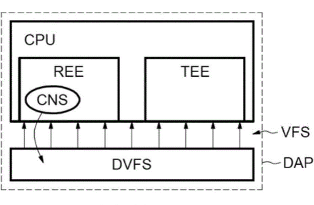 上海DVFS及電源關斷技術在三防加固筆記本中的作用