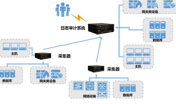 上海國產多網口工控機：網絡審計與合規性的智能護盾