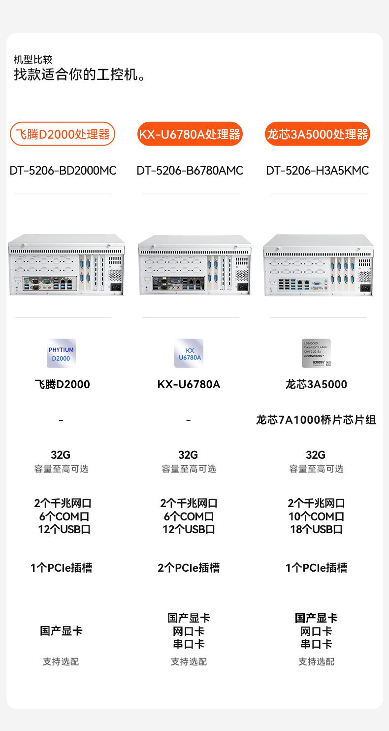 東田國產飛騰D2000 CPU,壁掛式包頭工控機,DT-5206-BD2000MC.jpg