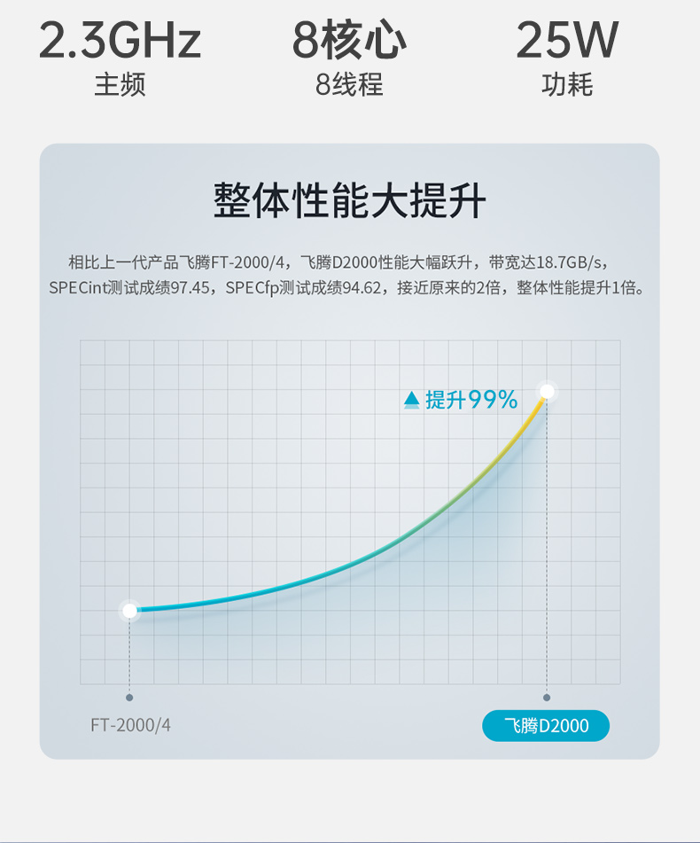 東田國產飛騰D2000 CPU,壁掛式包頭工控機,DT-5206-BD2000MC.jpg