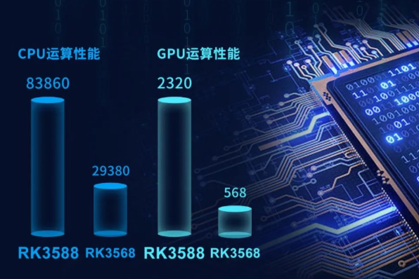 東田RK3588工控機算力.png