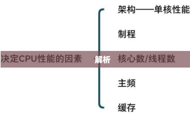 影響CPU的因素.png