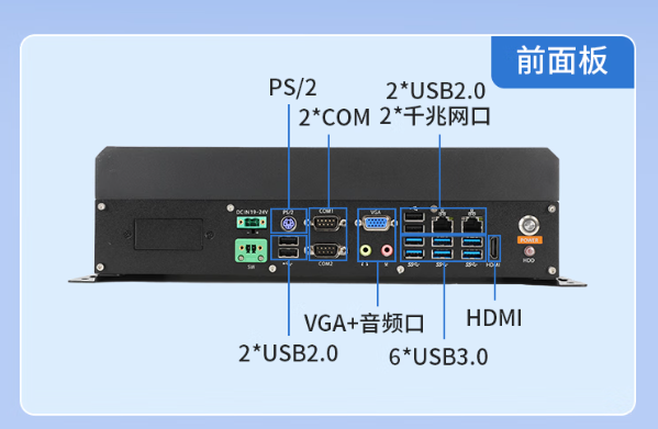 東田嵌入式工控主機端口.png